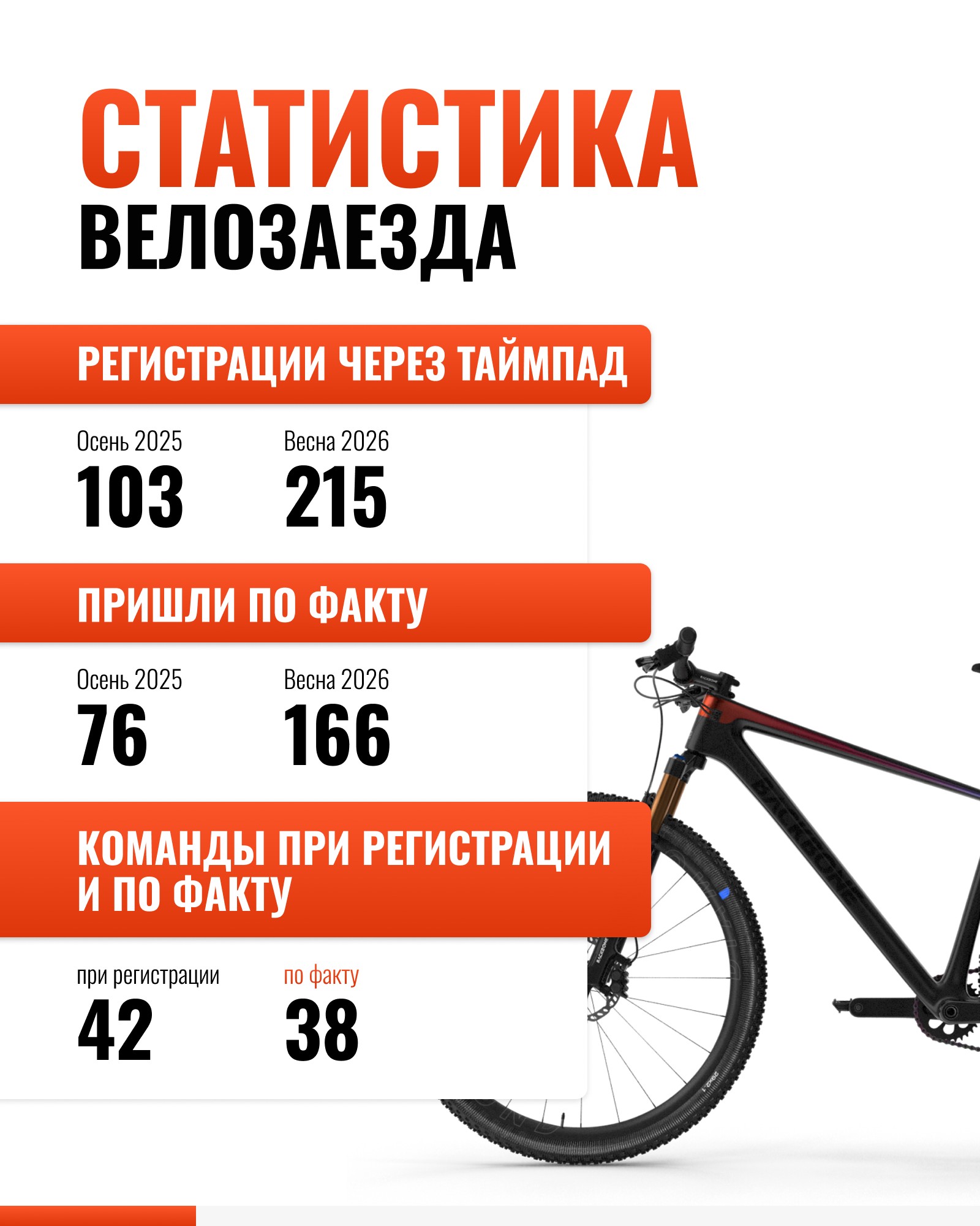 Собрали немного интересной статистики!